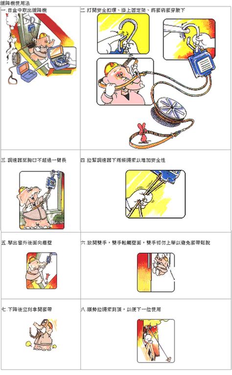 緩降機口訣